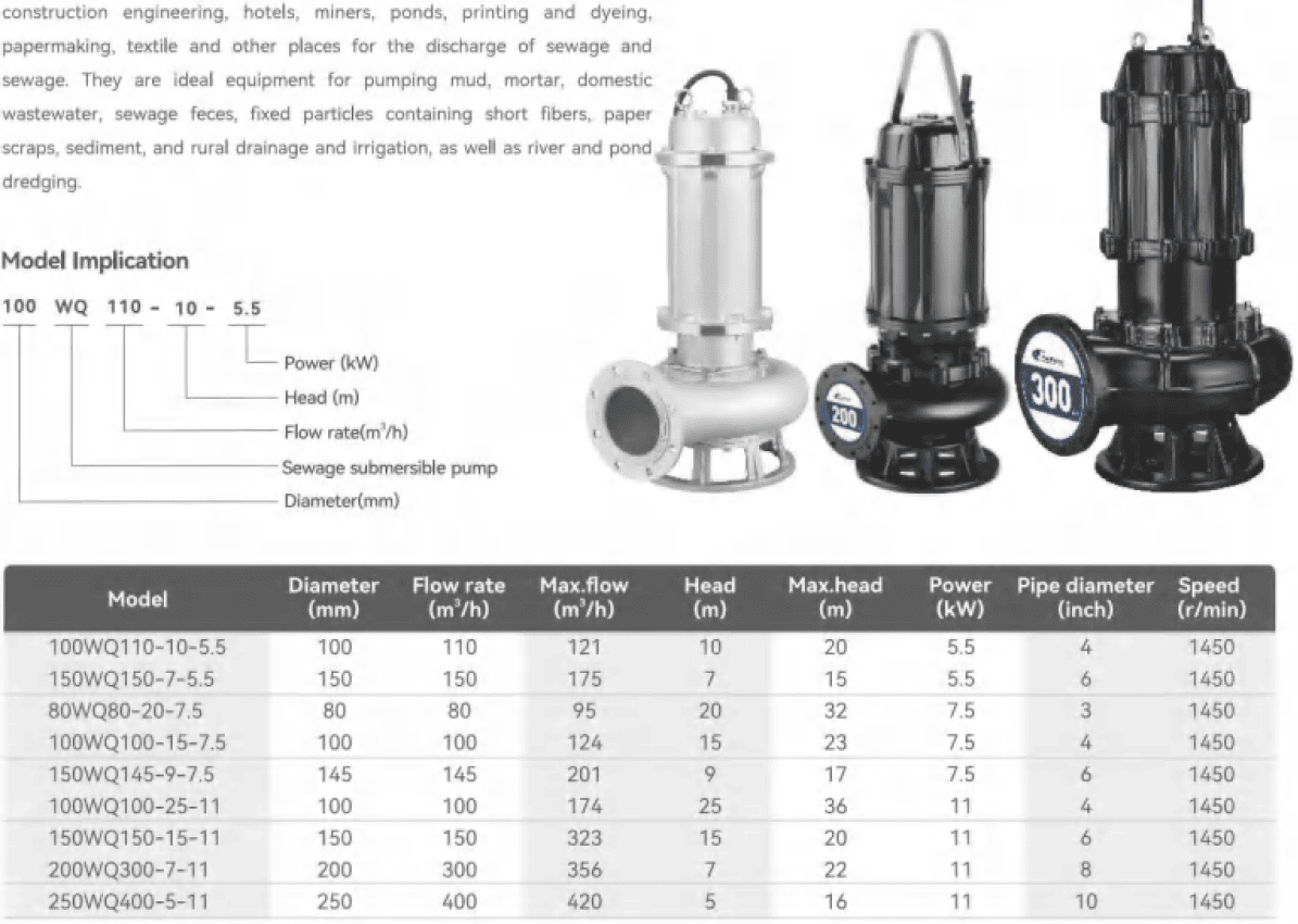 Bơm Chìm Nước Thải Saverti 100WQ100-25-11